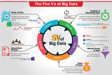 bigdtr|Bigdatr .
